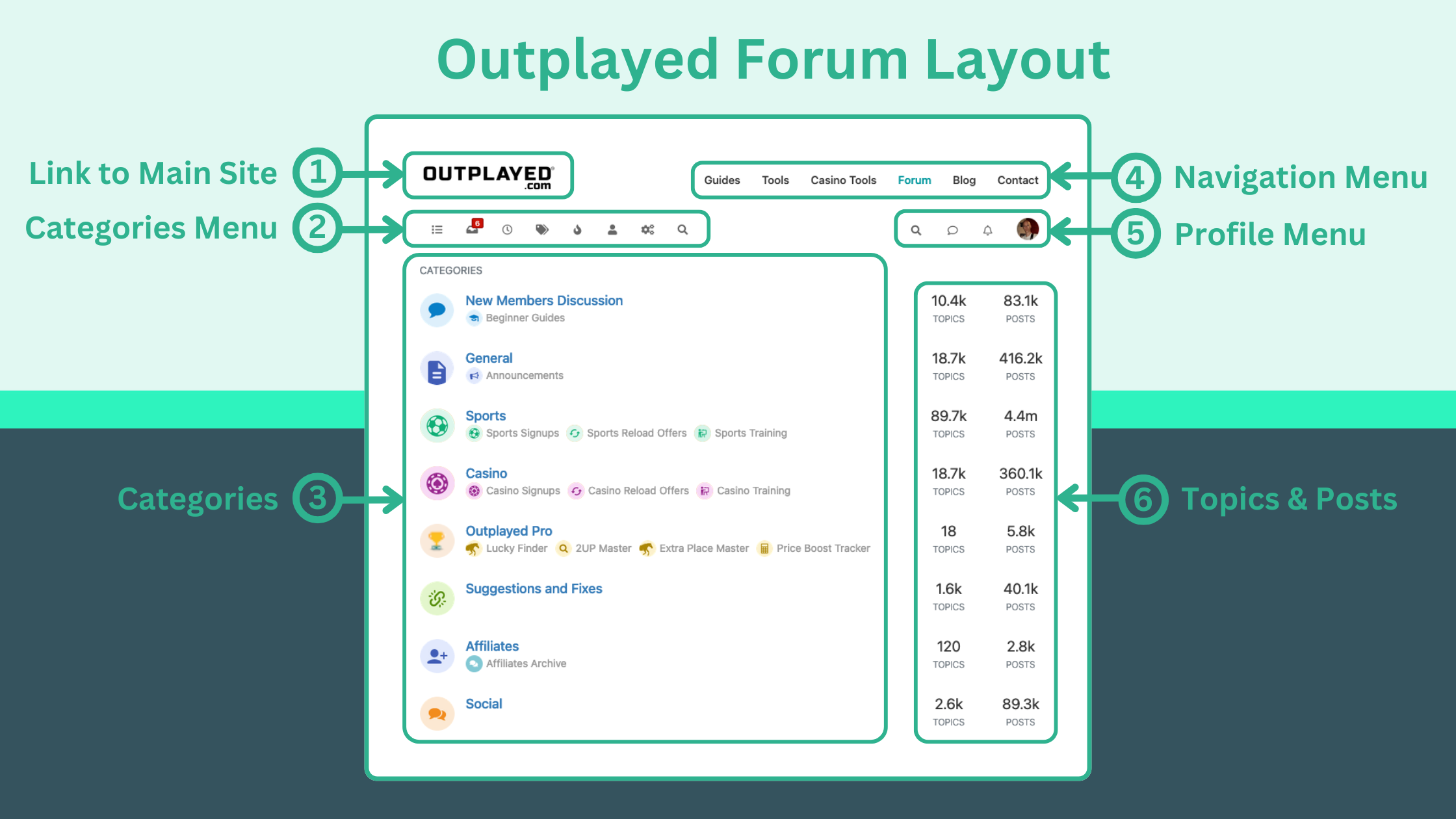 The layout of the main page of the Outplayed forum